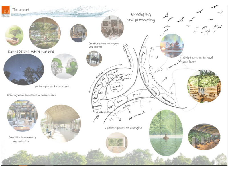 DS Squared Architects (@squared_ds) / Posts / X