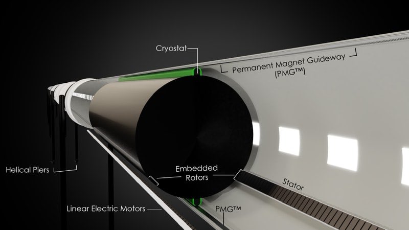 ET3 Hyperloop is better than all Hyperloops because several reasons. Where H plans a partial vacuum, #ET3 aims for no airresistance at all so that the speed of 6500 km/h can be attained. Also its half the size and better optimised.