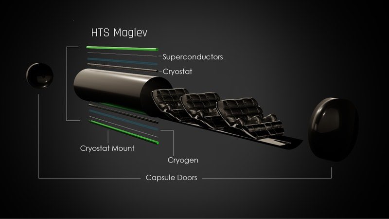 MetaVisieX's tweet photo. ET3 Hyperloop is better than all Hyperloops because several reasons. Where H plans a partial vacuum, #ET3 aims for no airresistance at all so that the speed of 6500 km/h can be attained. Also its half the size and better optimised. https://t.co/OEULXgIOgD