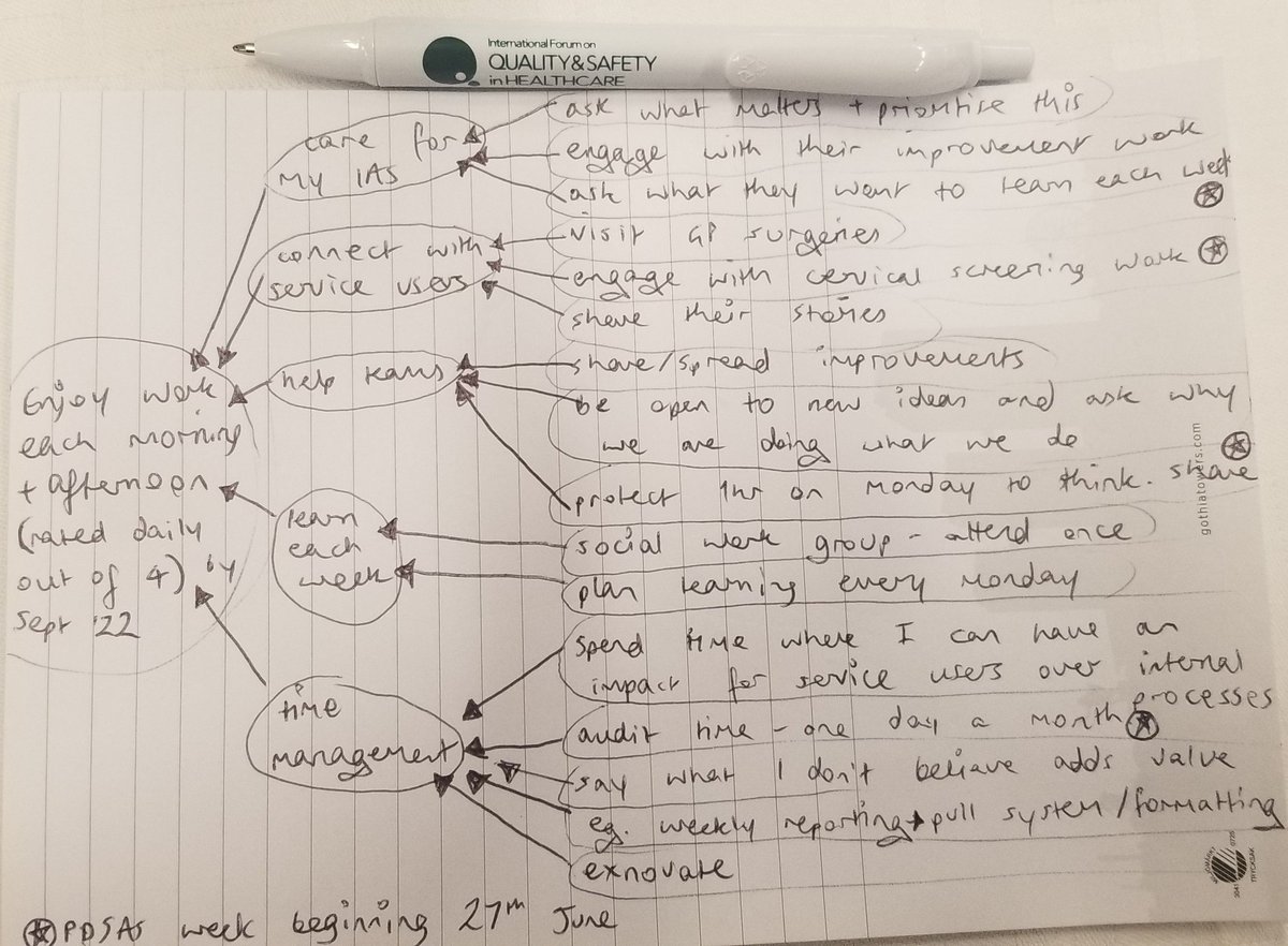 Nicola Ballingall-Hardy (@nicolballingall) on Twitter photo My own #EnjoyingWork plan, filled with ideas from #Quality2022, like asking my team what they would like to learn each week and protecting time to think. Thank you <a href="/okpedrodelgado/">Pedro Delgado</a> <a href="/joyful_doctor/">The Joyful Doctor 💙</a> <a href="/CarlosQI_/">Carlos Andre</a> <a href="/Sifi_B/">Sifi Bahuleyan</a> My own #EnjoyingWork plan, filled with ideas from #Quality2022, like asking my team what they would like to learn each week and protecting time to think. Thank you <a href="/okpedrodelgado/">Pedro Delgado</a> <a href="/joyful_doctor/">The Joyful Doctor 💙</a> <a href="/CarlosQI_/">Carlos Andre</a> <a href="/Sifi_B/">Sifi Bahuleyan</a>