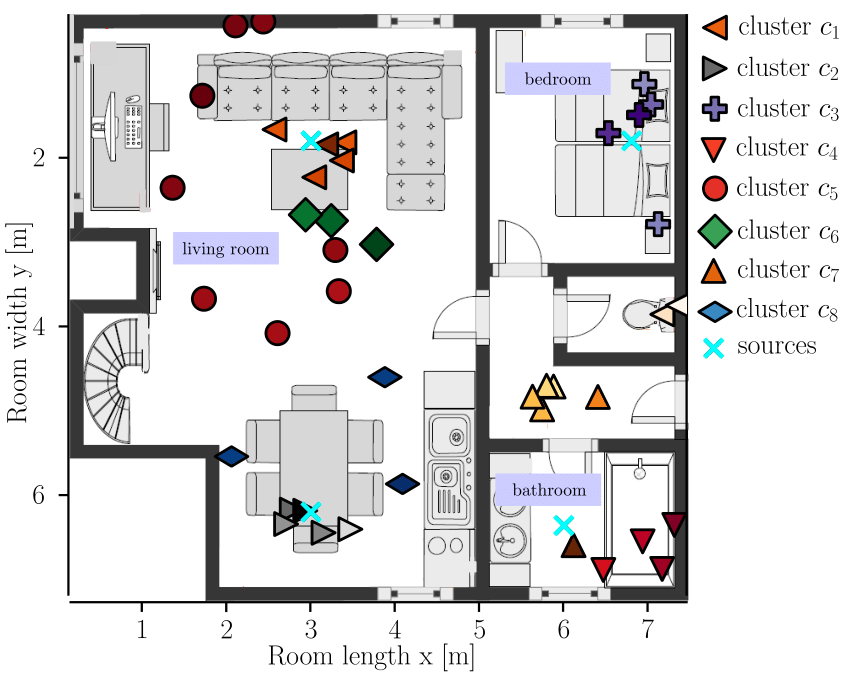 ika_rub's tweet photo. Stick around for our new paper which has been accepted for publication in @ISCAInterspeech . Timm Koppelmann, Luca Becker, Alexandru Nelus, René Glitza, Lea Schönherr and Rainer Martin present "Clustering-based Wake Word Detection in Privacy-aware Acoustic Sensor Networks". https://t.co/bzvwMAmgnZ