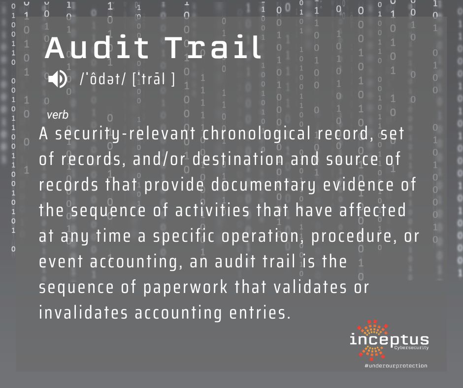 Inceptus3's tweet image. C.W.O.W Cyber word of the week:
#cyberwordoftheweek #InceptusSecure #UnderOurProtection #informationsecurity #cybersecurity #businessriskmanagement