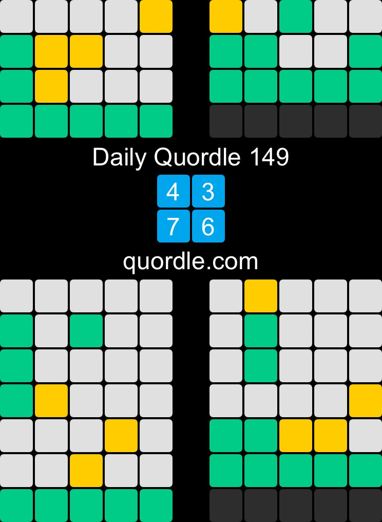 ampaterson24's tweet photo. Daily Quordle 149
4️⃣3️⃣
7️⃣6️⃣
https://t.co/2vuSaQIKws https://t.co/wmDO78ao5E