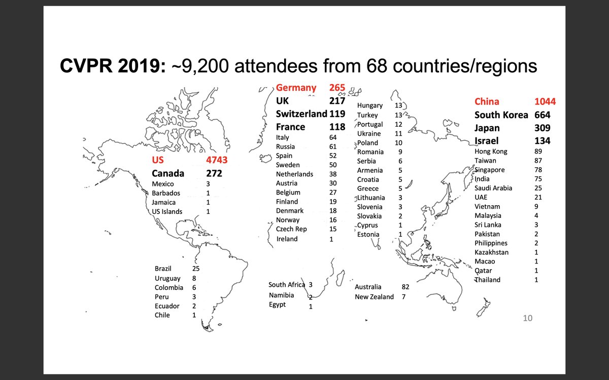 CVPR's tweet photo. #CVPR2022 in numbers

1/5 https://t.co/FdT8VYcpEY