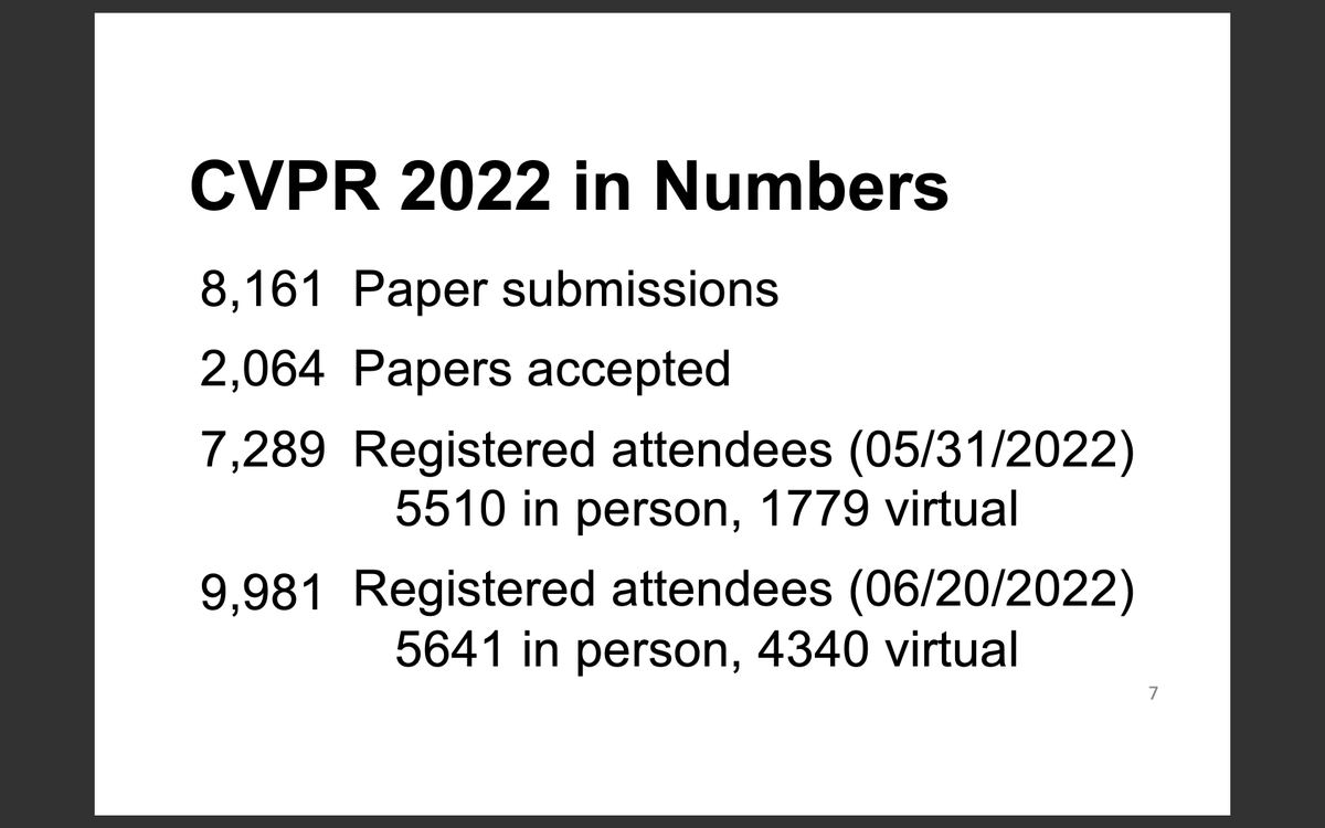 CVPR's tweet photo. #CVPR2022 in numbers

1/5 https://t.co/FdT8VYcpEY
