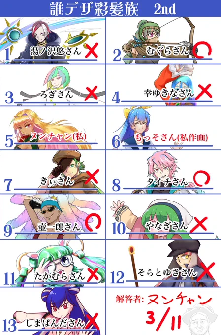 シャアッ!
答え合わせ!!
ほぼ外してるじゃねーか!!!

というわけで私は5番でした〜
アンケだと9番が多かったですね
 #誰デザ彩髪族2nd 