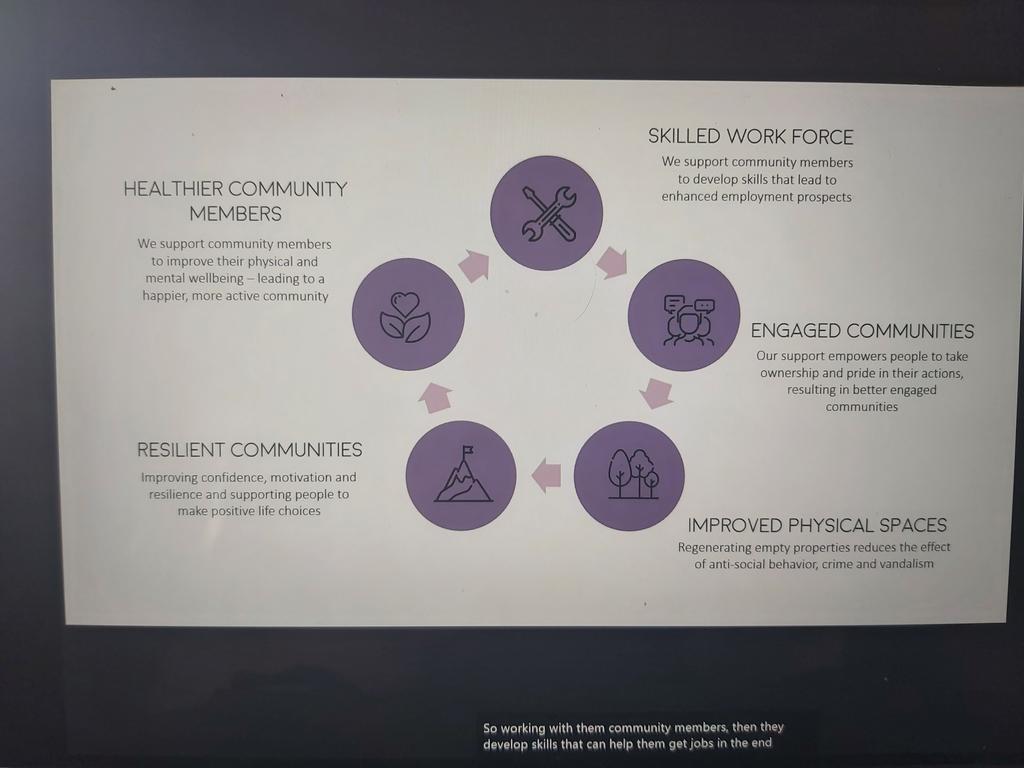KeithEdwards121's tweet image. Excellent case studies on putting the @futuregencymru Act into practice

Abi from @TheCiiUK :

'We are not a construction project - that is just the vehicle we use to build confidence, self esteem and motivation

#CanDoCymru
#FutureGen
@hqn_news