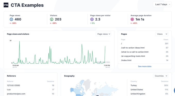 Live Analytics Feature