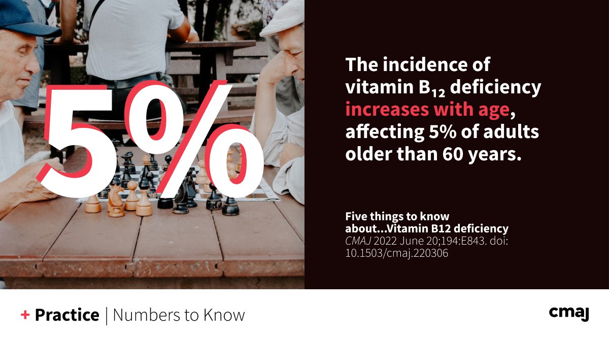 Vitamin B12 is necessary for normal bone marrow and central nervous system function. B12 deficiency can cause fatigue and pallor. Here are 5 things to know: cmaj.ca/lookup/doi/10.…

<a href="/WKSilverstein/">Billy Silverstein</a> <a href="/dryulialin/">Yulia Lin</a> <a href="/MattCheungMD/">Matthew Cheung</a>