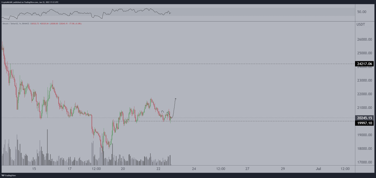 Michaël van de Poppe tweet media