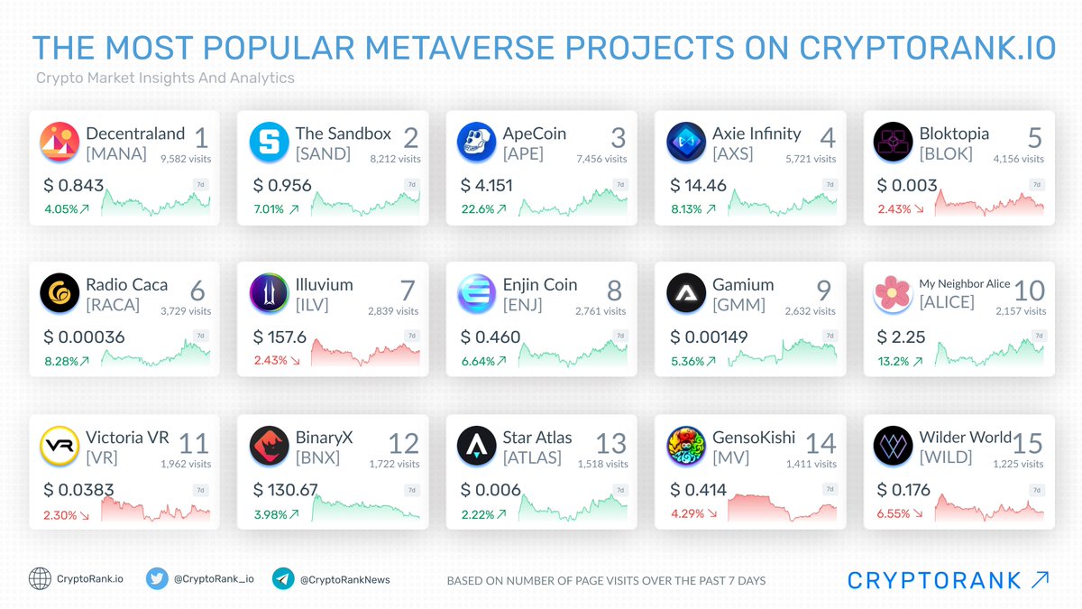 CryptoRank.io tweet media