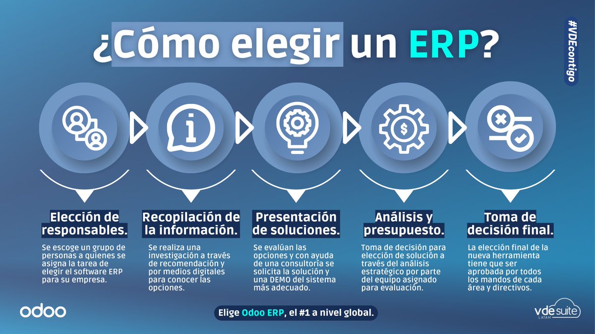 VDESuite_LATAM's tweet photo. ¿Cómo elegir el mejor ERP para tu empresa? 🤔

Cubre todas las ✅🙌🏻 necesidades de tu empresa con @Odoo, el mejor ERP 🚀 de talla mundial que te ofrece diversos módulos adaptativos a cualquier entorno empresarial. 🎉

Contáctanos: 😊👇🏻
📨 hola@vde-suite.com
📲 56 1462 0435 https://t.co/ieQw3f2PxN