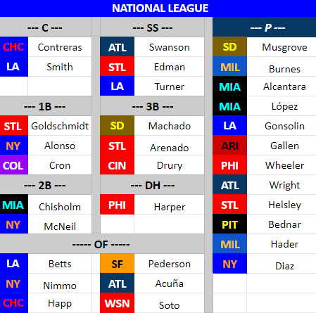 mike_petriello's tweet image. #wednesdayupdate

NL
+ Diaz
- Minter

AL 
+ Anderson, López, Buxton
- Crawford, Hays, Cease

I know Springer got banged up, but we'll see the severity.