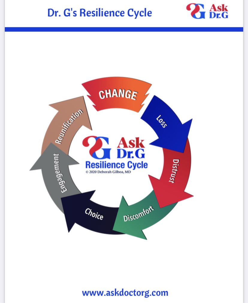 “One thing I really want leaders to hear is to stop feeling betrayed or hurt or angered when some of your people reliably struggle with change. It's a reflex. It is not a referendum on your leadership.”~<a href="/AskDocG/">Deborah Gilboa, MD</a> 

❇️ Great episode of #BLBS with Dr. G! 👇🏻

podcasts.apple.com/us/podcast/bet…