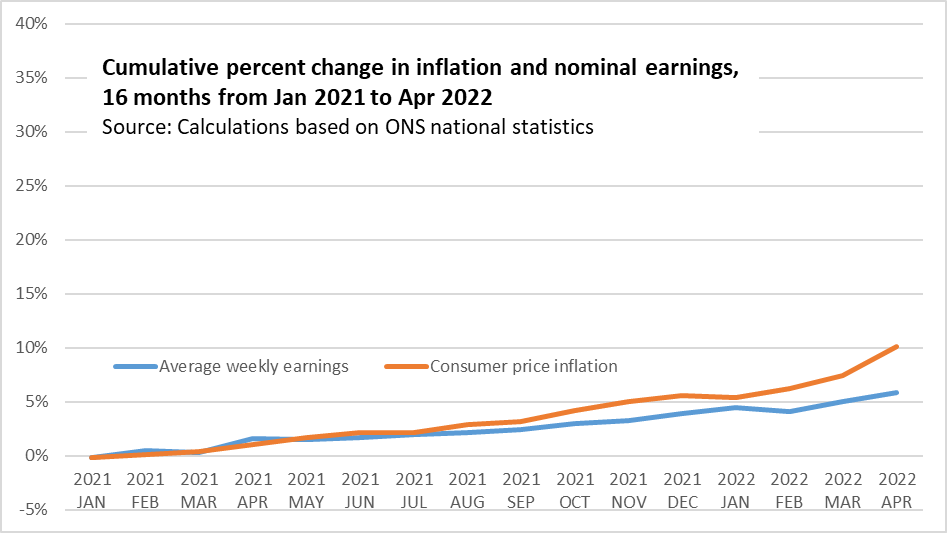 alfie_stirling's tweet photo. Spot the differences.

'Wage-price spiral'                             Supply disruption.                                      
 👇                                                       👇 https://t.co/UFgq2ZjOYo