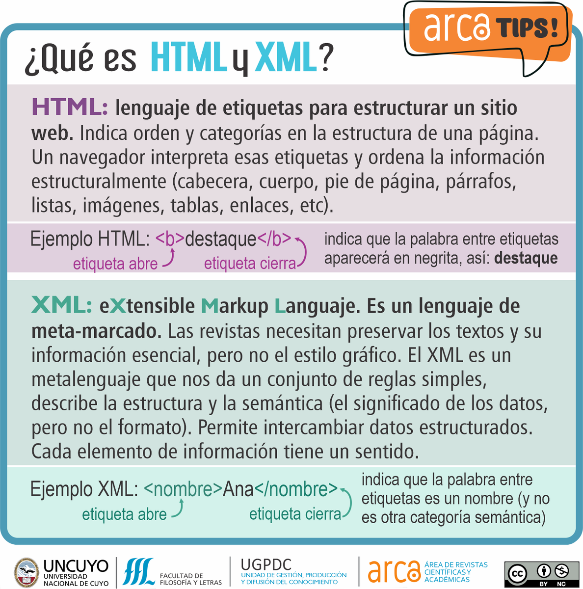 ArcaFFYL's tweet photo. ¡DÍA FRÍO DE ARCATIPS!
👉 Aquí pueden ver todos nuestros ARCATIPS: https://t.co/kJJHCZREFj
#arcarevistas #somosffyl #UNCUYO #repositoriosdigitales #revistascientificas #revistasacademicas #bibliotecas #arcatips #cienciaabierta #html #xml #lenguaje #marcado https://t.co/Ufh6UahGqi