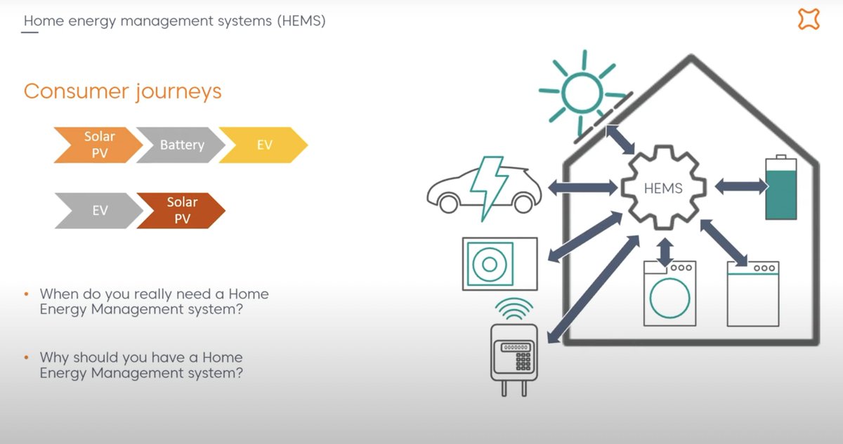 ottomate's tweet image. Interesting vid on smart solutions for Home Energy Management Systems from @CamCleantech 

youtube.com/watch?v=VLjvPL…

#AutomatedHome #HEMS