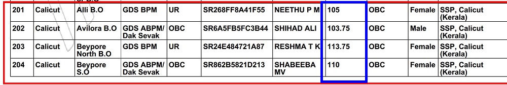 premillu's tweet photo. #GDS_Result_Scam_2022
#GDS_Cut_Off_Scam_2022
#GDS_Recruitment_Cycle_IV_ResulScam@IndiaPostOffice
Hon’ble @IndiaPostOffice
We would like to bring this to your kind notice that the ongoing GDS Cycle IV Recruitment isn’t wholly Transparent. Amendments Needed @ermanishkasyapगौर कीजिए https://t.co/0Jua8kVDUp