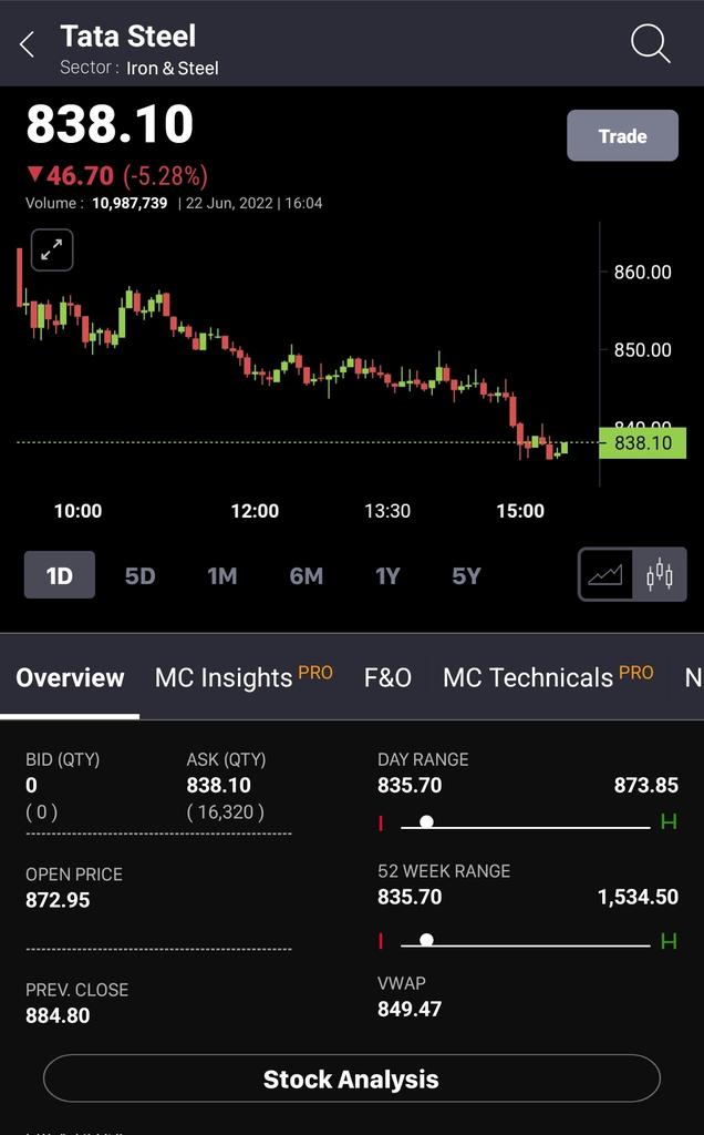 everychartspeak's tweet image. #tatasteel #niftymetal #everychartspeak  👇as per below #technicalcharts