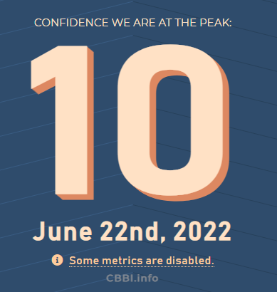 RobertoMag_'s tweet image. According to CBBI indicator the price pain its almost over.. normally in between #5-#10 is where the bottom is found.. that period of time can go from 3-12 months, so be patience and stack like never before, this is it..
#Bitcoin #StackBTC
*Only used 9 of 10 charts.