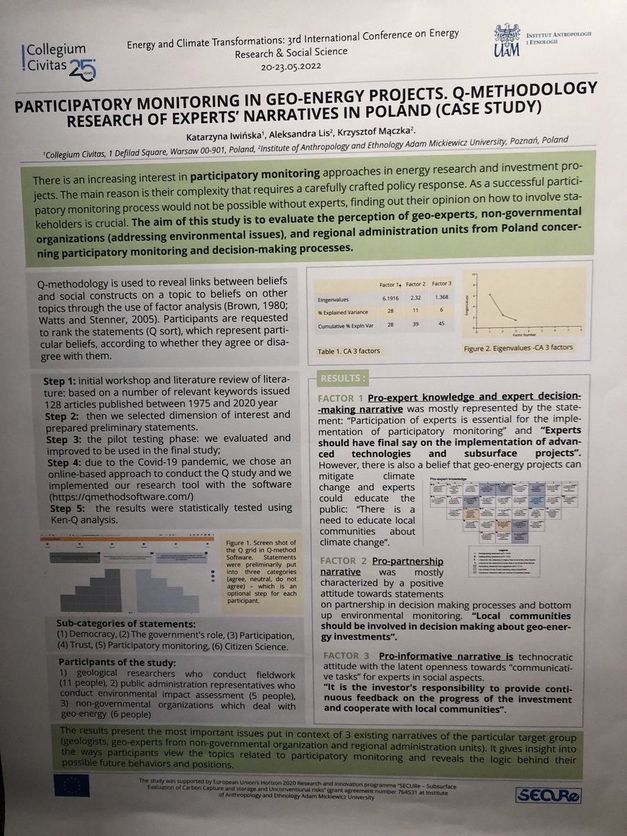 And now last poster session with our  #ParticipatoryMonitoring in geo-energy projects evaluation using #Qmethodology in #ERSS2022 conference with ⁦<a href="/securegeoenergy/">SECURe</a>⁩ ⁦<a href="/maczkaK/">Krzysztof Maczka</a>⁩ ⁦<a href="/OlaLisSTS/">Aleksandra Lis</a>⁩ ⁦<a href="/UAM_Poznan/">UAM Poznań</a>⁩ ⁦<a href="/CollegiumC/">Uniwersytet Civitas</a>⁩