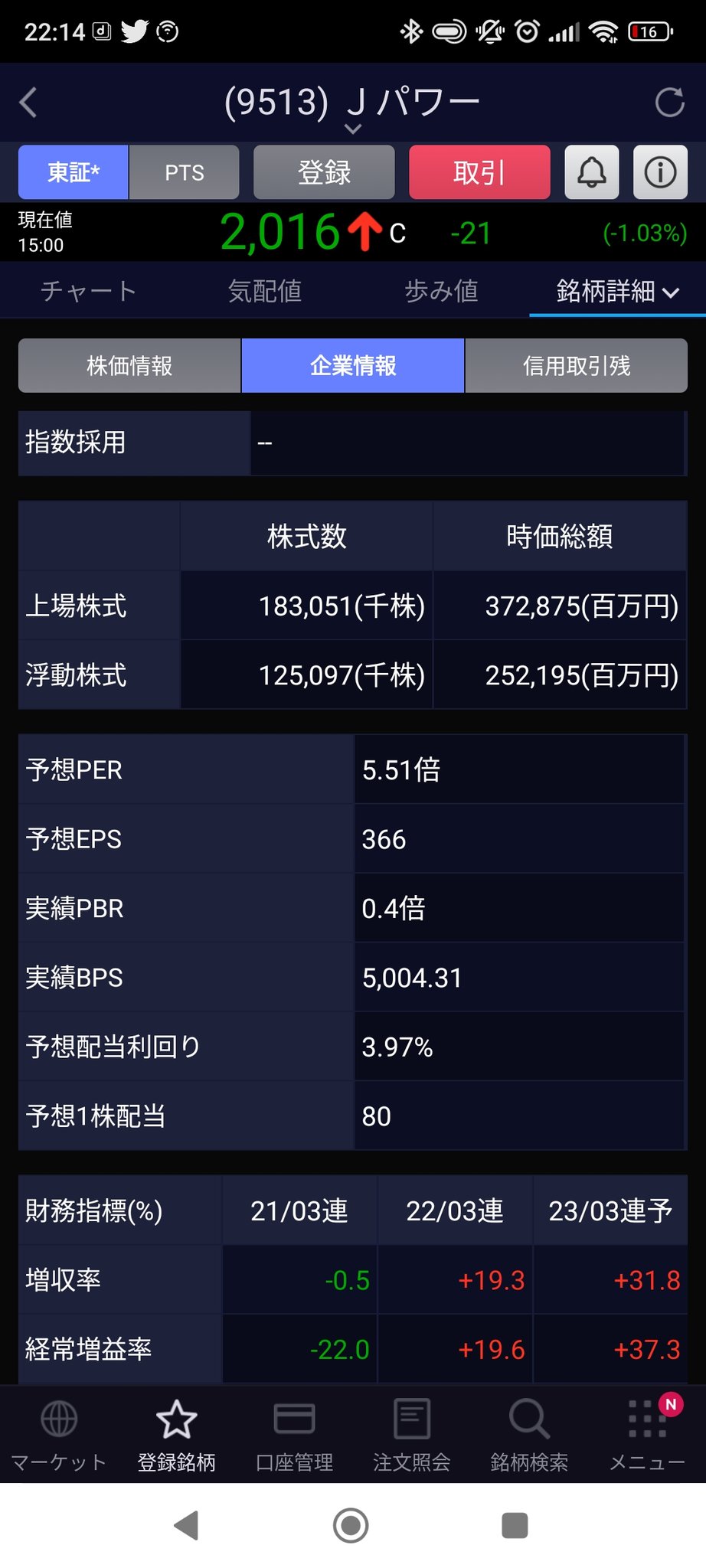 ドナドナ Msmsykyk Twitter