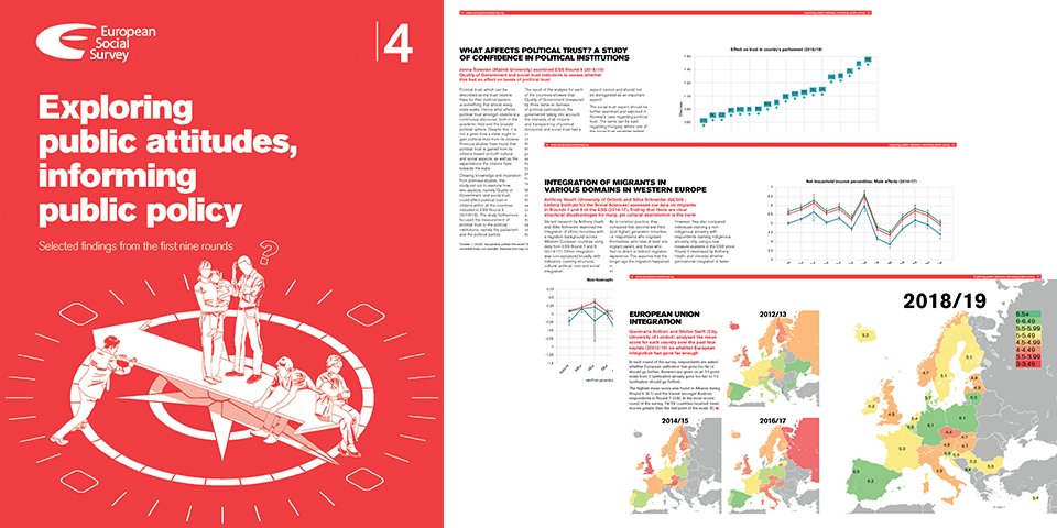 Ahead of our initial Round 10 (2020-22) #data release, we've published a report showcasing analysis from the first nine rounds of the #survey (2002-19).

It includes summaries of #research on a wide range of topics using different analytical techniques.

bit.ly/3xMWtLf