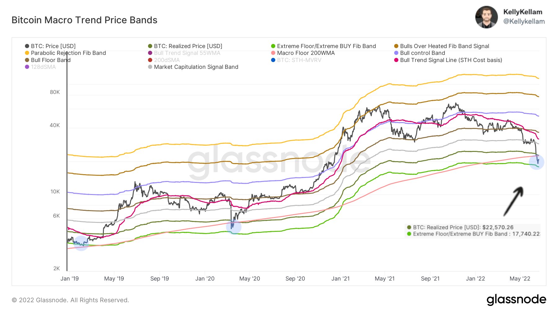 비트코인 기관투자자 보유량 22배 증가! 근데 가격은 떡락...? 바닥은 어디인가! : 네이버 블로그