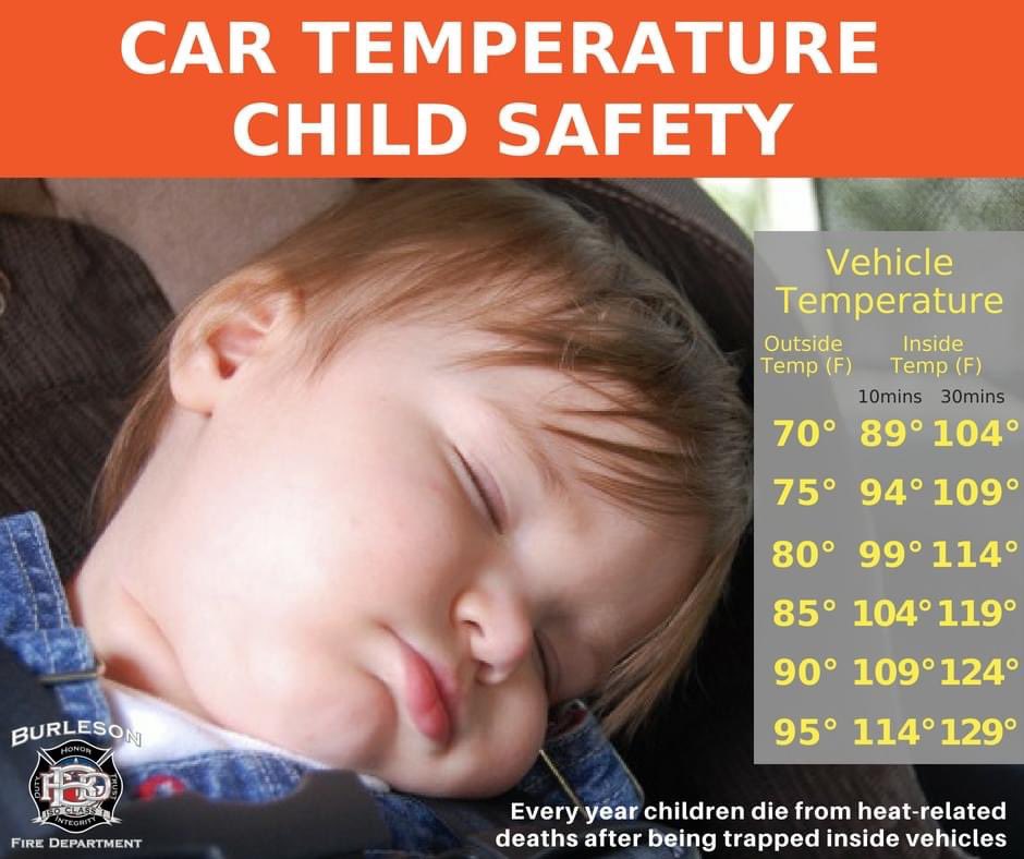 Every year children die from heat-related deaths after being trapped inside vehicles. Never leave your child alone in a car. Create reminders such as placing your phone, briefcase or purse in the backseat when traveling with a child.
