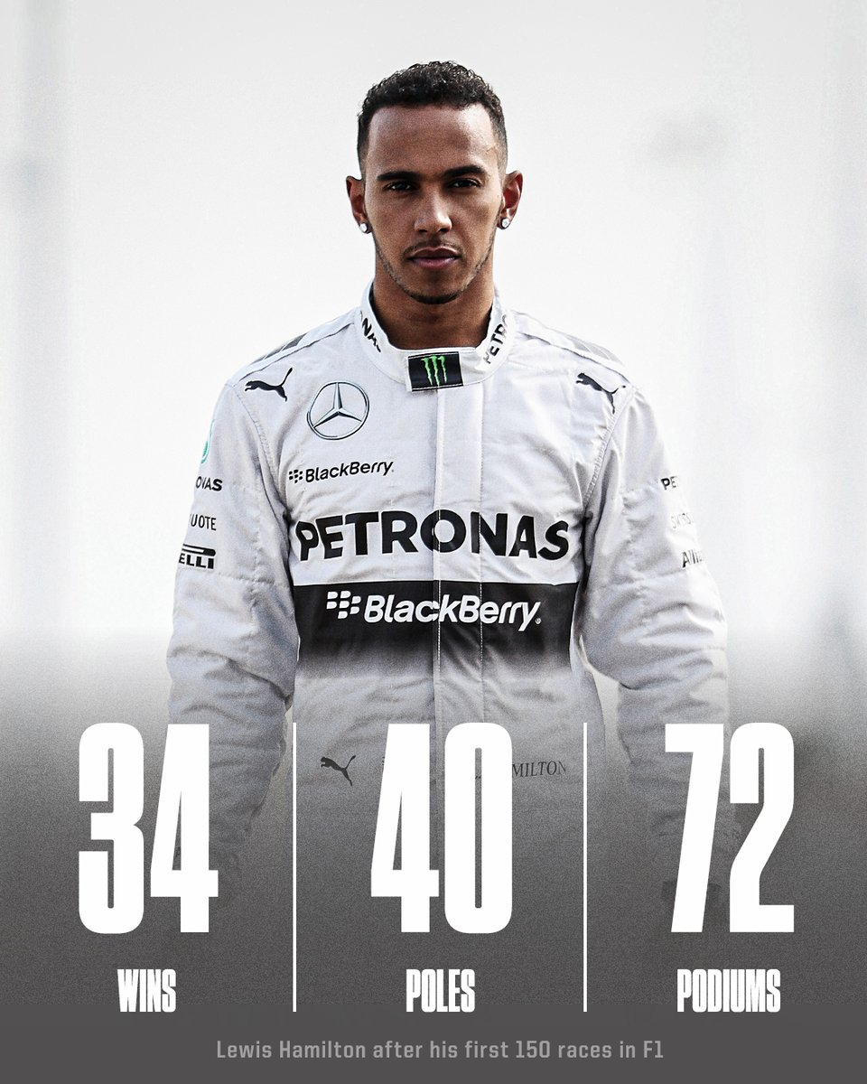 ESPNF1's tweet photo. How Lewis and Max compare after 150 races in F1 👀 https://t.co/gywgLZeGWW