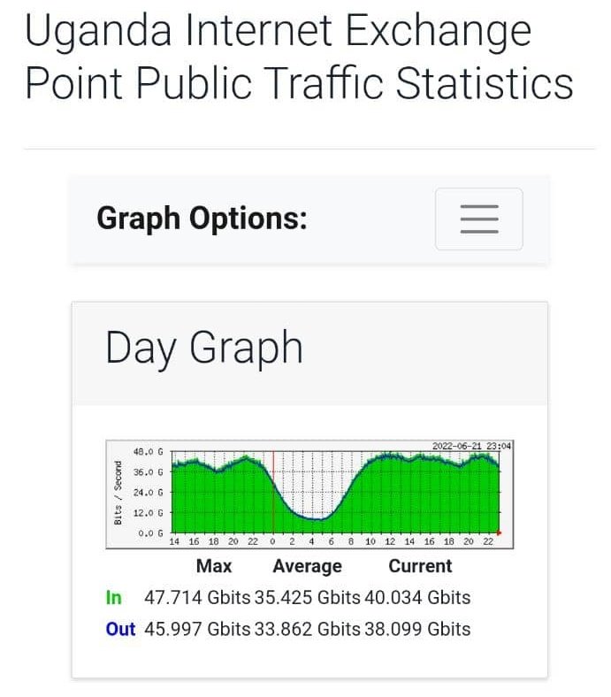 Irene Kaggwa Sewankambo on Twitter "Our local peering traffic has
