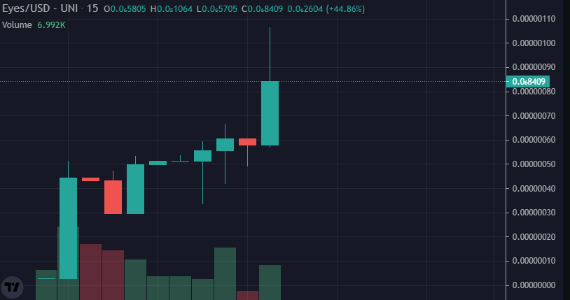 Degen_Bebe's tweet photo. 15x from calls ( 5k -> 100k ). Keep holding, creative NFT and clear roadmap looks bullish. 

@EyesMonster_Erc

https://t.co/5Zi0G9HXe9 https://t.co/ib6vWL2xDk