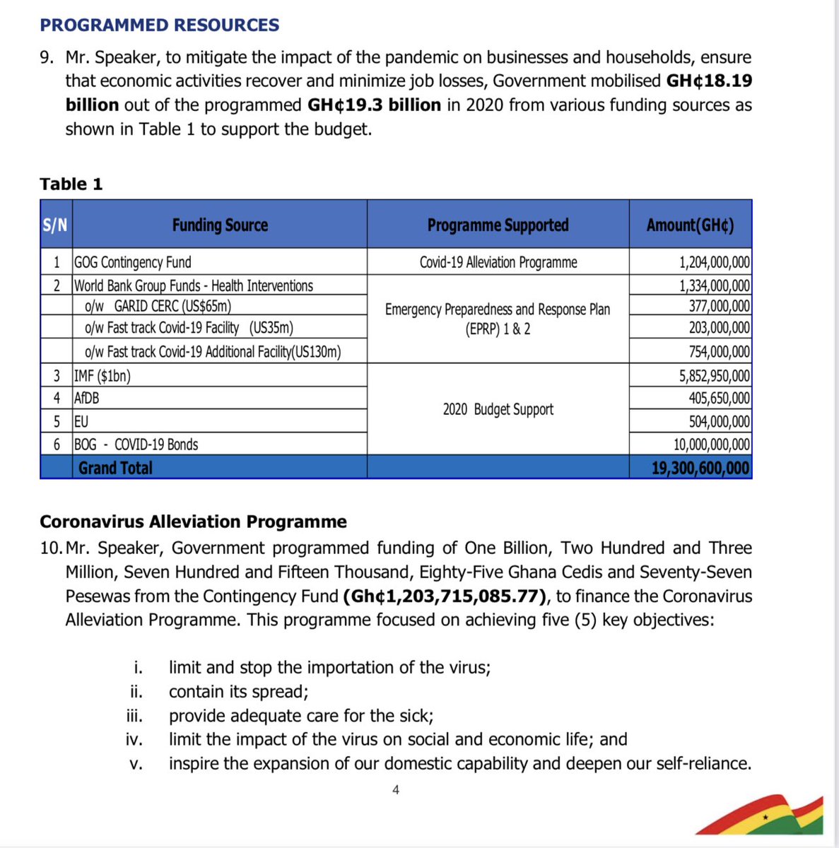 Covid-19 sources of funding.