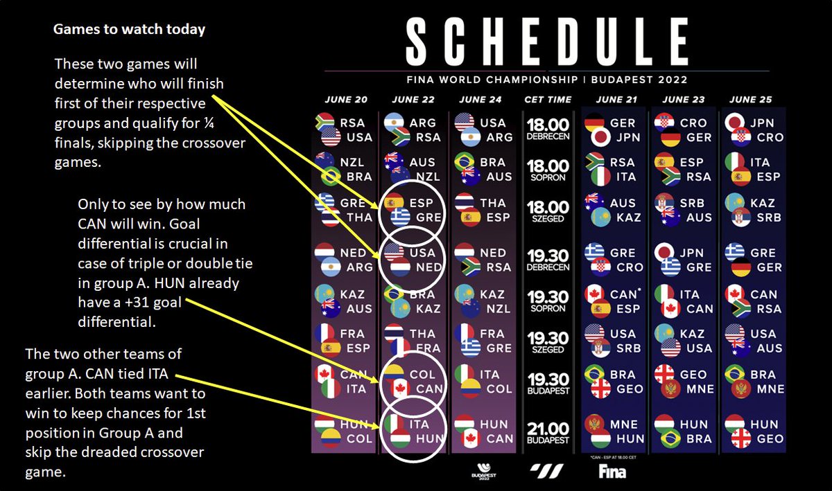 Frank_Meunier's tweet photo. #waterpolo games to watch today at #fina1908 Worlds in Budapest, available here https://t.co/fWl3K1WYYN https://t.co/VlLBnv2SW8