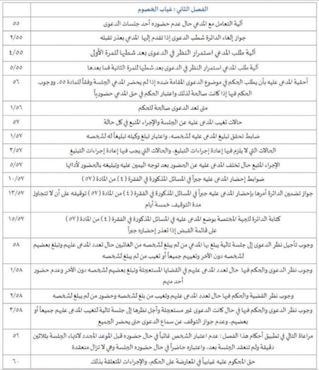 Lawyer_MLAk's tweet photo. من أهم المواد في نظام المرافعات الشرعية عند تغيب أحد الخصوم https://t.co/WbBlrnkNsX