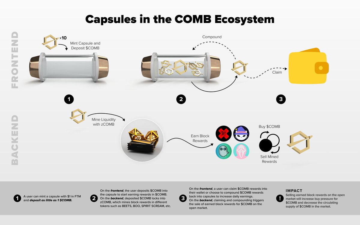 combfinancial's tweet photo. GM Bee's! ππ―
COMBs Weekly Agenda: June 21st
Capsules - Launch date #SOON π
Meme Contest - #CombCapsule Giveaway π
fBEETS Proposal - FINISHED β
οΈ https://t.co/v16gv7gbG3
