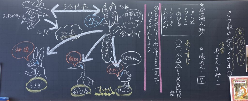 ハマ様　板書分 きつねのおきゃくさま①～③板書 中間まとめ⑴「構造と内容の把握