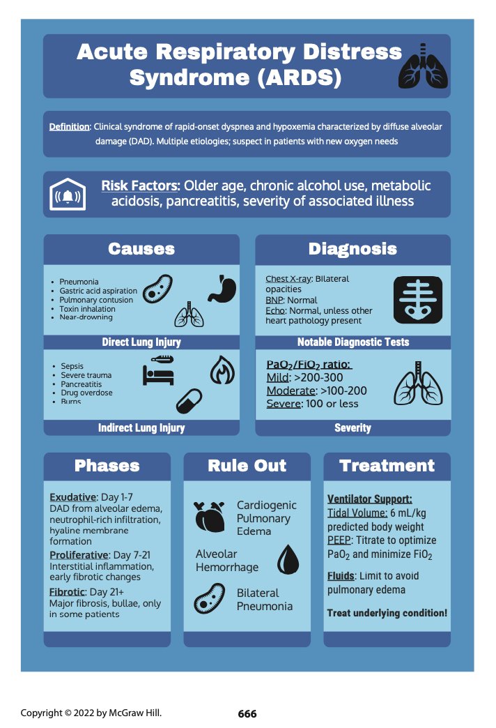 RunTheList (@runthelistpod) on Twitter photo Episode 74: Hypoxemic Respiratory Failure/ARDS topic cards are now out!
anyone need to brush up on V/Q mismatch?
📝Download them free here: runthelistpodcast.com/pulmonology-cr…
RTL episodes 👇
🍎apple.co/2XhpRIU
🔊spoti.fi/3caXvV3
#FOAMed #MedEd
<a href="/MHMedical/">McGraw Hill Medical</a> Episode 74: Hypoxemic Respiratory Failure/ARDS topic cards are now out!
anyone need to brush up on V/Q mismatch?
📝Download them free here: runthelistpodcast.com/pulmonology-cr…
RTL episodes 👇
🍎apple.co/2XhpRIU
🔊spoti.fi/3caXvV3
#FOAMed #MedEd
<a href="/MHMedical/">McGraw Hill Medical</a>