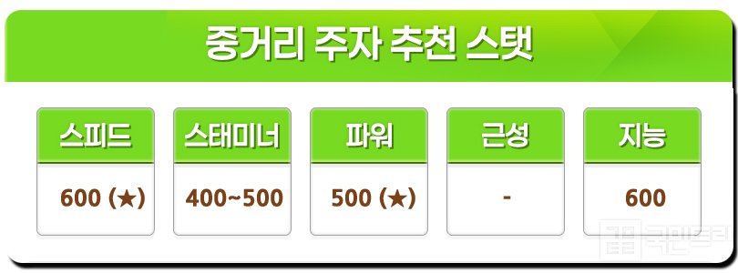 lacna0's tweet photo. 우마무스메 단거리, 중거리, 장거리 스텟 팁 https://t.co/14LCJm3LJa