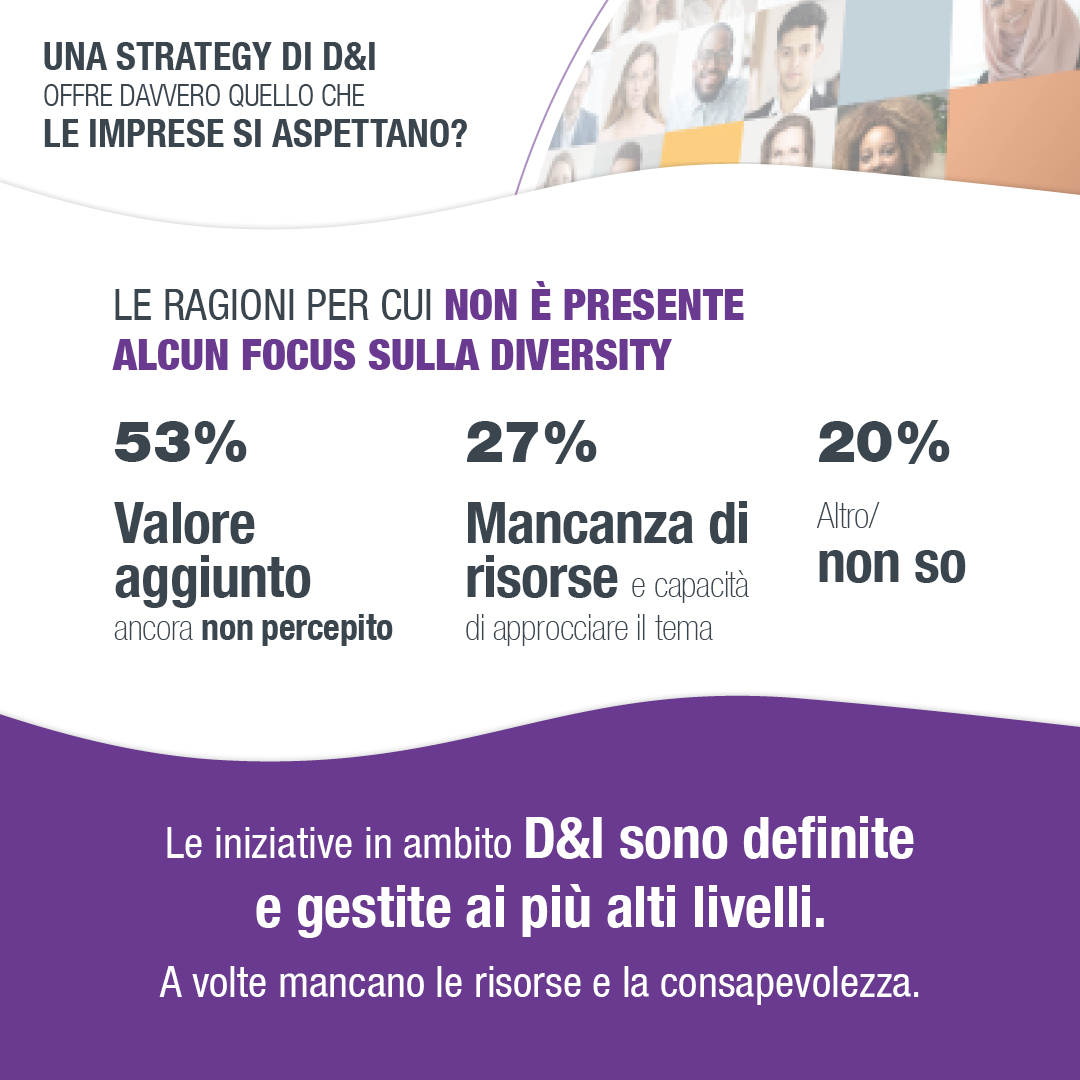 MichaelPageIT's tweet photo. Una strategy di D&amp;I offre davvero quello che le imprese si aspettano?
Leggi alcune delle conclusioni derivate dalla ricerca di PageGroup Italia, condotta su un campione di più di 100 aziende operanti in diversi settori. https://t.co/KaFvFjh84c