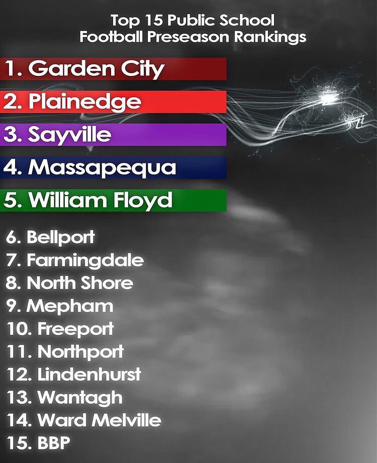 LIBasketball23's tweet photo. Top 15 public school football preseason rankings⏰ https://t.co/gTGIDJSH39