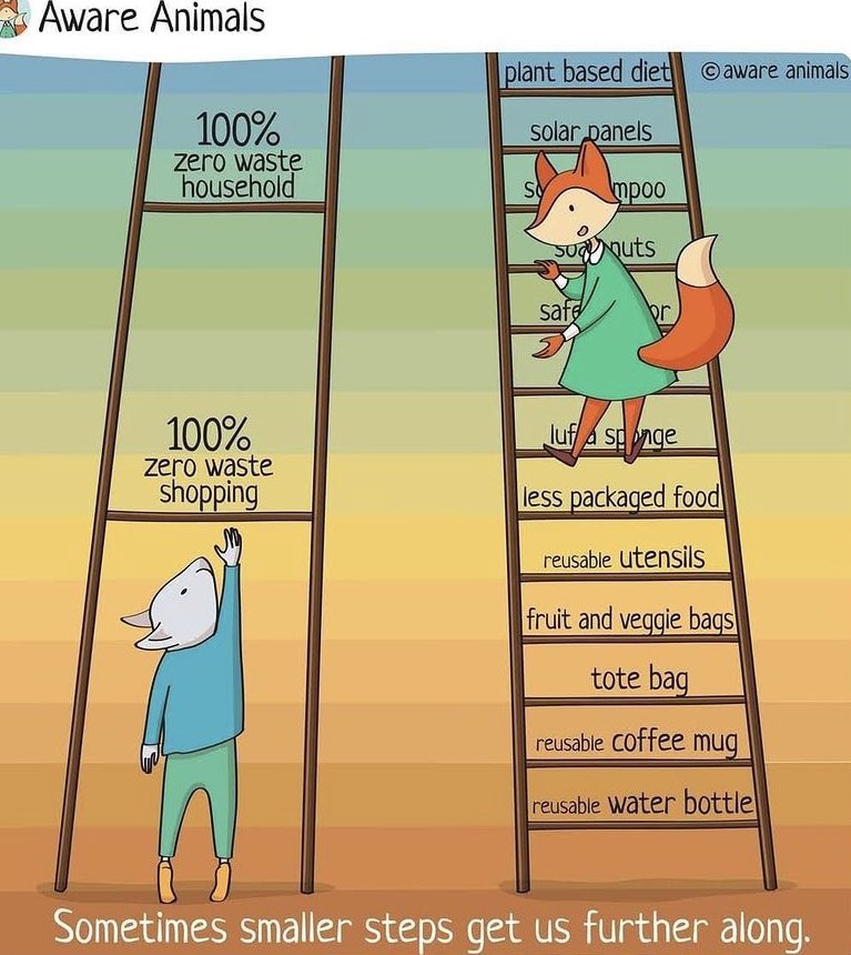 EcoGreenSpirit's tweet image. Living as #plasticfree as possible is challenging but it is important for us to all do what we can. Just remember that you can take smaller steps, take your time &amp;amp; build on your good habits one-by-one. These small changes, accumulated over time, contribute to helping our planet.