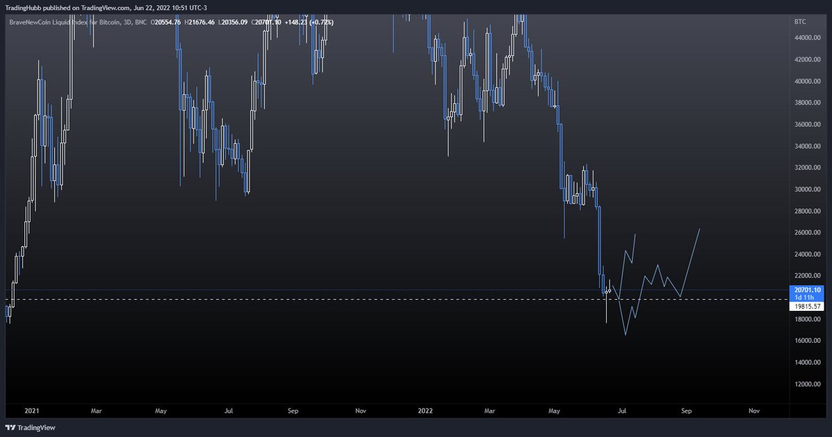 TradingHubb tweet media