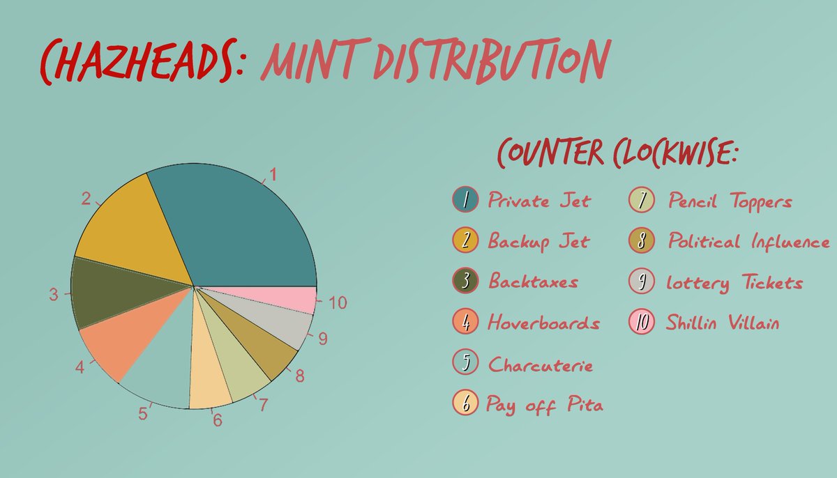 ChazHeads's tweet photo. 🚨ATTENTION🚨

We're excited to share exactly how our mint funds will be allocated, so you can have full trust in us going into the mint. https://t.co/BYJSGKRH3S