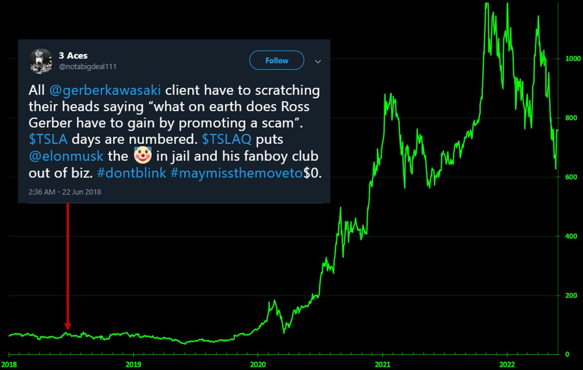 TeslaHistorian's tweet image. THIS DAY IN $TSLAQ HISTORY:

#iblinked so #iguessimissedthemoveto$0 🤷‍♂️

@notabigdeal111 4 years ago: