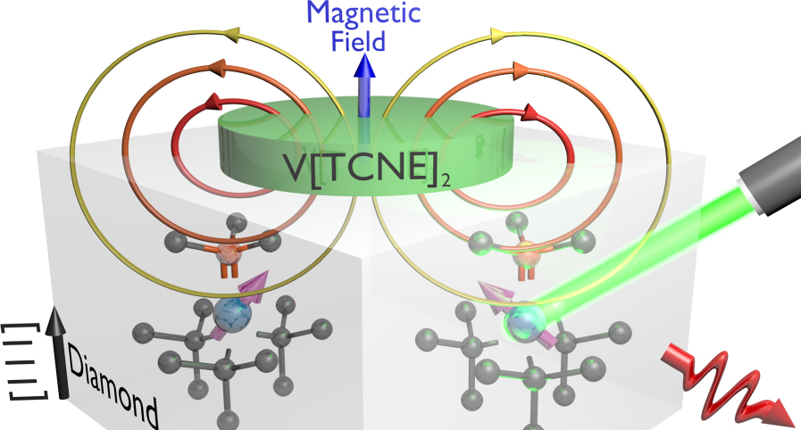#TBT to the first article published in the journal and the first paper on this topic - Predicted strong coupling of solid-state spins via a single magnon mode, from <a href="/MichaelFlatte/">Michael Flatté</a> et al. Available open access: iopscience.iop.org/article/10.108…