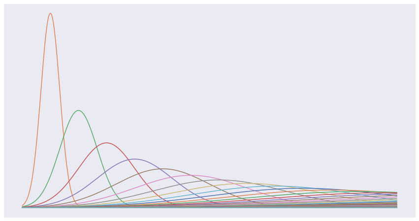 datapronetwork's tweet image. How to use Bayesian Inference for predictions in Python dlvr.it/SSf3Nl #bayesianstatistics #bayesianmachinelearning #statistics