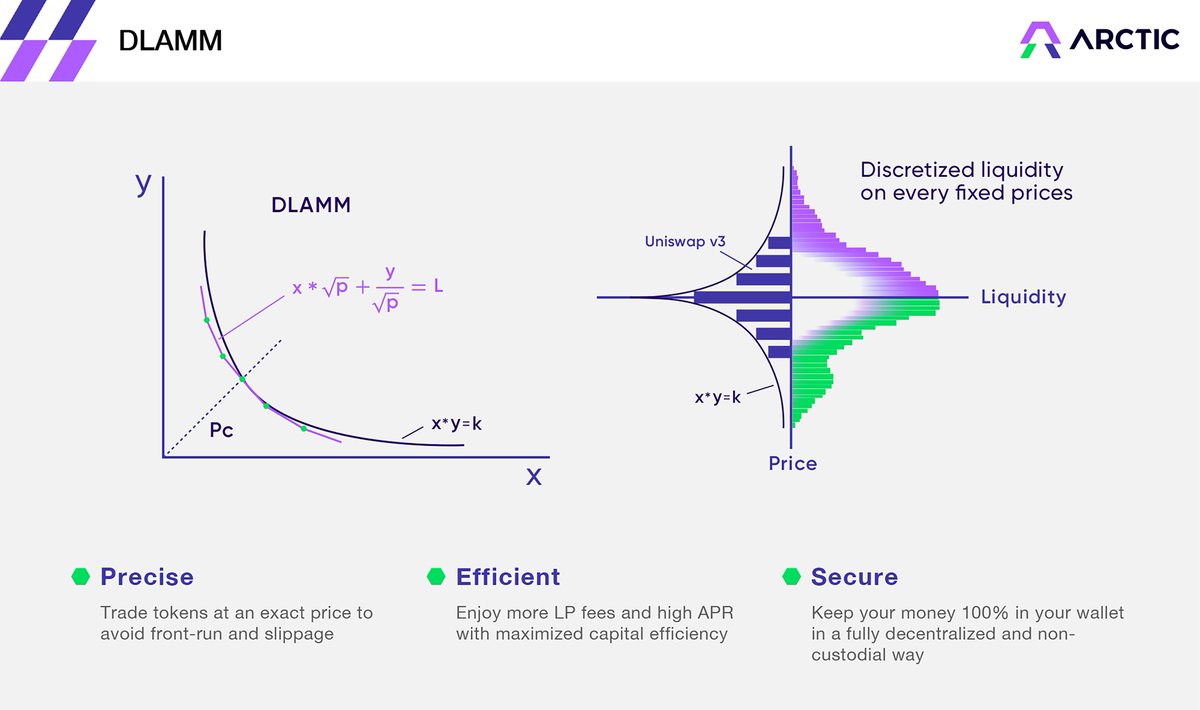 Arctic ❄️ The next-gen ecosystem-dex on @auroraisnear 
To discover Aurora, you must go to the Arctic...