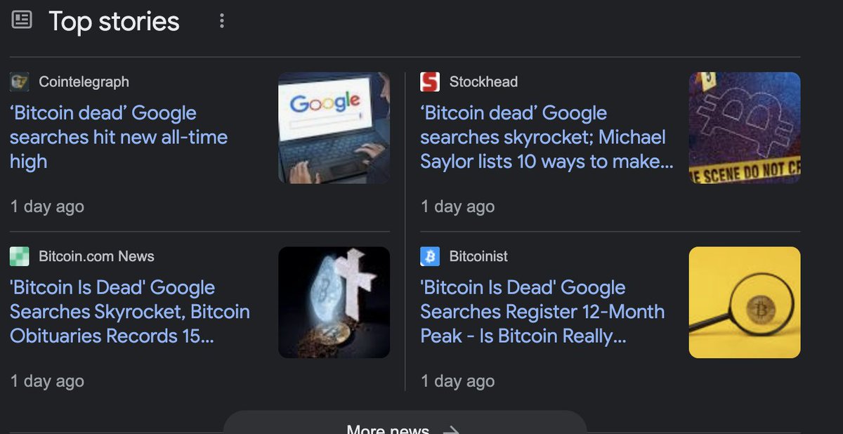 MampillyGuru's tweet photo. #bitcoindead searches like this usually peaks at #Bitcoin lows and bottoms https://t.co/GGYeKUunfn