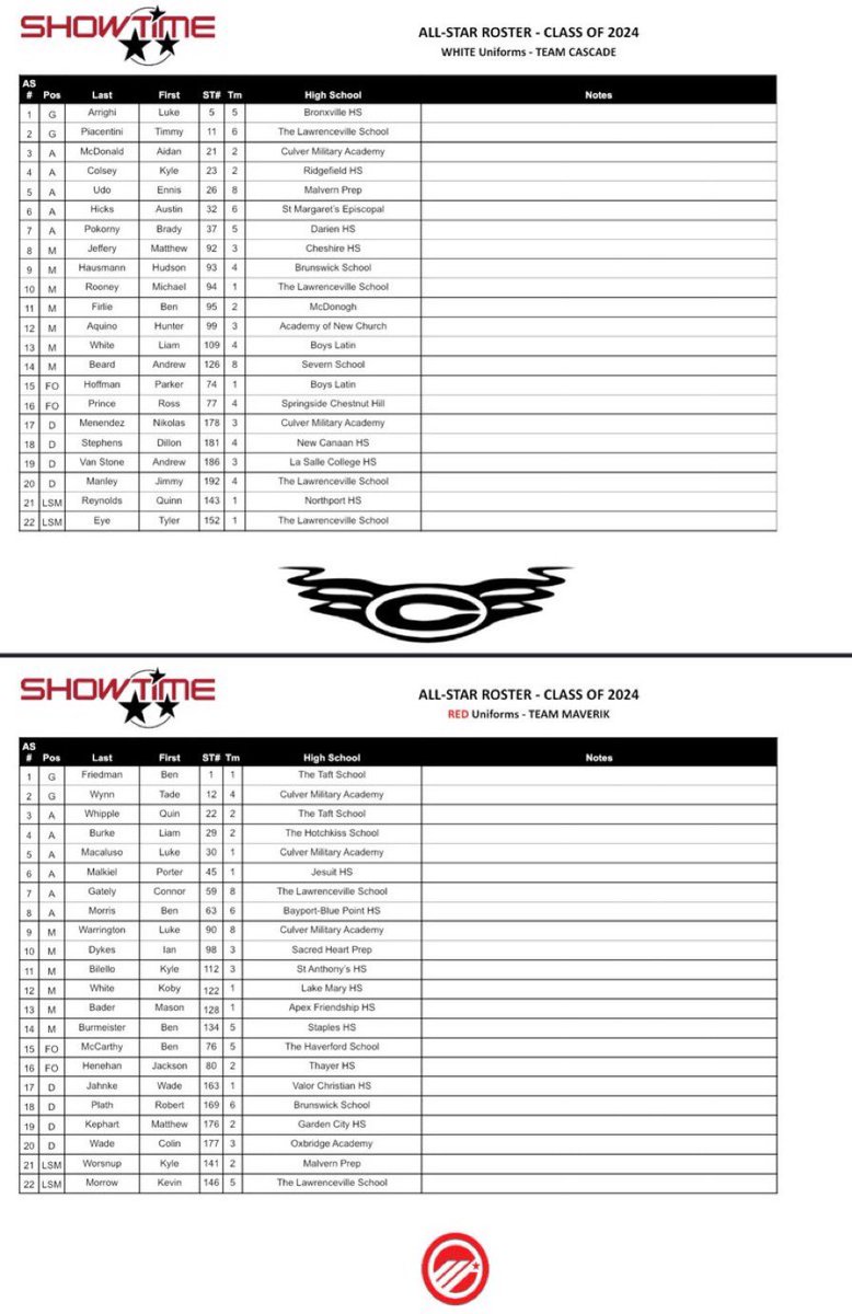Class of 2024 rosters for the <a href="/MaverikLacrosse/">Maverik Lacrosse</a> <a href="/ShowtimeLax/">Maverik Showtime</a> All-Star Game.